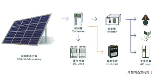 最新的十大光伏太陽(yáng)能創(chuàng)新技術(shù)，引領(lǐng)太陽(yáng)能發(fā)電服務(wù)新浪潮